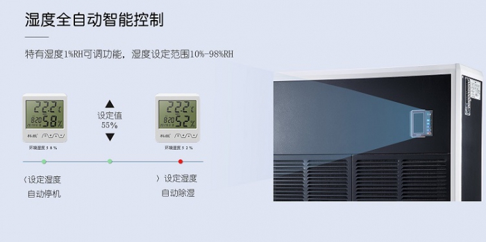 廣泛的除濕機(jī)市場(chǎng)中，創(chuàng)新成行業(yè)主力軍