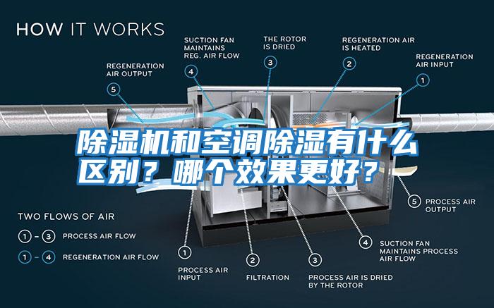 除濕機和空調(diào)除濕有什么區(qū)別？哪個效果更好？