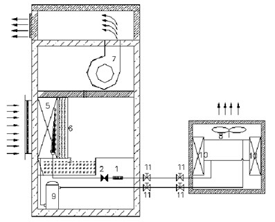 調(diào)溫型除濕機(jī)組成及作用