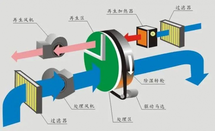 注塑機(jī)中央供料系統(tǒng)內(nèi)置部件特點(diǎn)