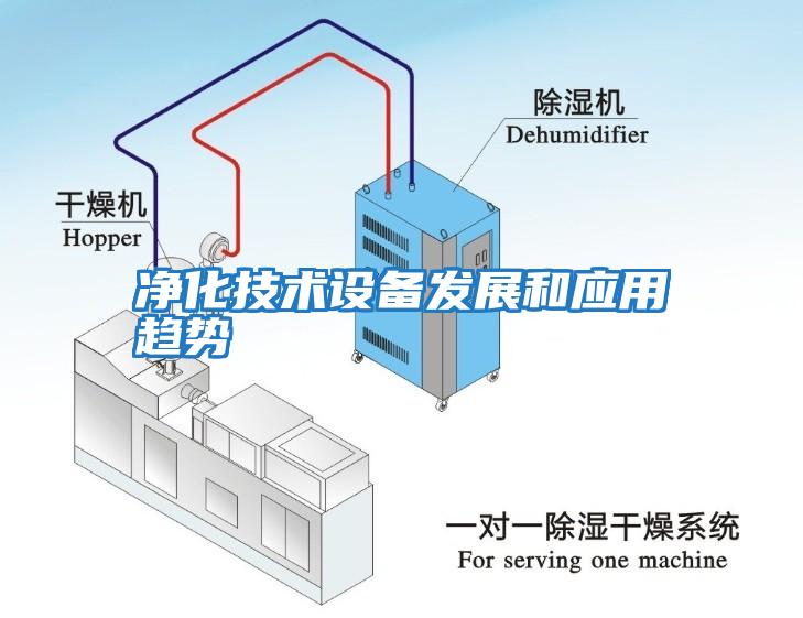 凈化技術(shù)設(shè)備發(fā)展和應(yīng)用趨勢