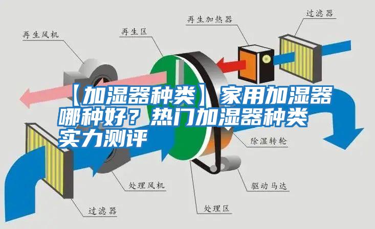 【加濕器種類】家用加濕器哪種好？熱門加濕器種類實力測評