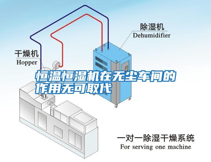 恒溫恒濕機在無塵車間的作用無可取代