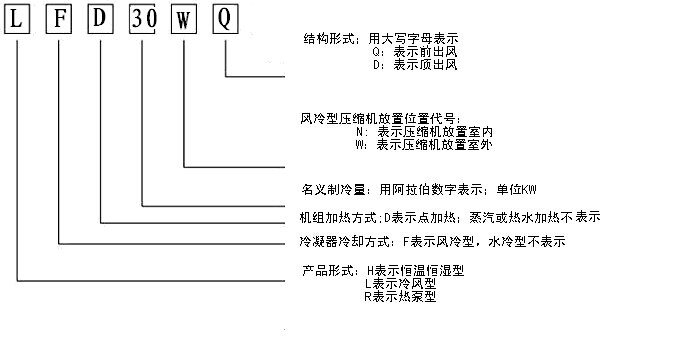 恒溫恒濕機(jī)特點(diǎn)及應(yīng)用范圍_重復(fù)