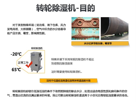 紡織廠倉(cāng)庫(kù)如何防潮除濕