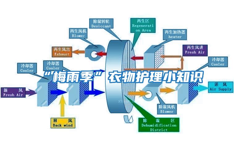 “梅雨季”衣物護(hù)理小知識