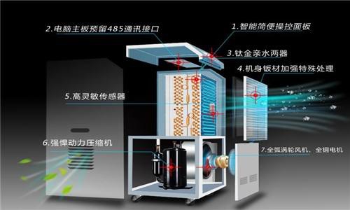 除濕機(jī)行業(yè)抄襲泛濫，購(gòu)買(mǎi)時(shí)需多加甄別