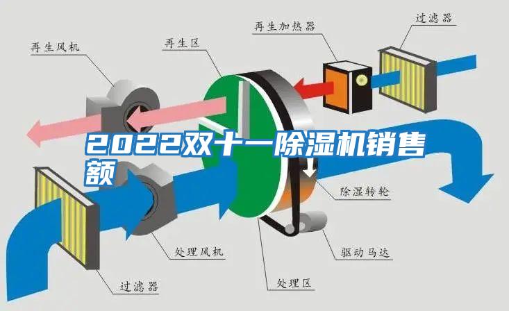 2022雙十一除濕機(jī)銷售額