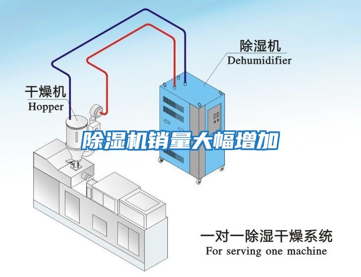 除濕機(jī)銷量大幅增加