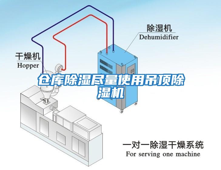 倉(cāng)庫(kù)除濕盡量使用吊頂除濕機(jī)