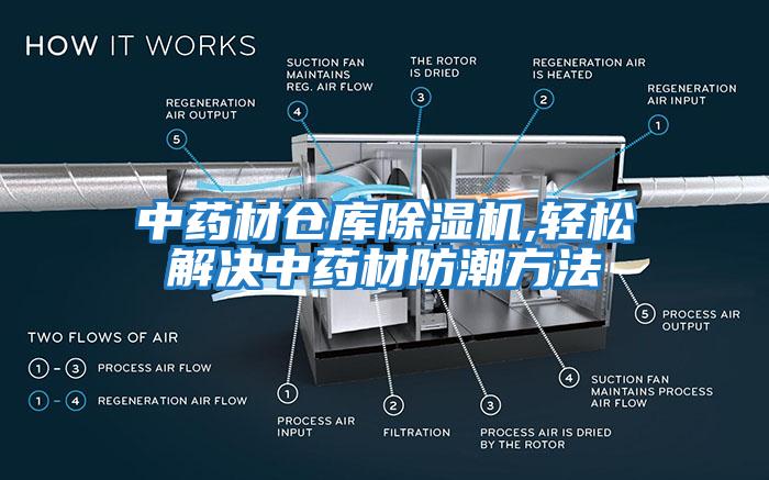 中藥材倉(cāng)庫(kù)除濕機(jī),輕松解決中藥材防潮方法