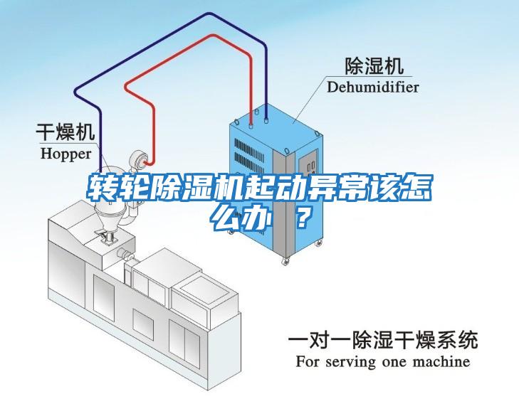 轉輪除濕機起動異常該怎么辦 ？