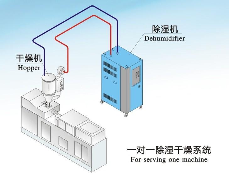 工業(yè)恒濕機(jī)常用運作方式的優(yōu)缺點