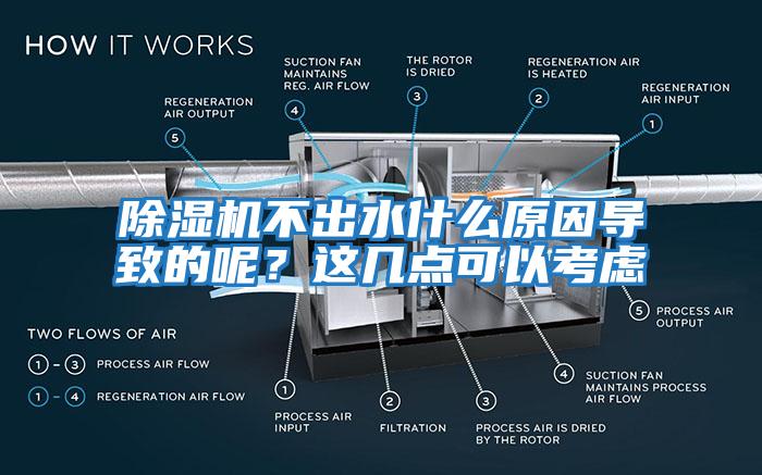 除濕機不出水什么原因?qū)е碌哪兀窟@幾點可以考慮