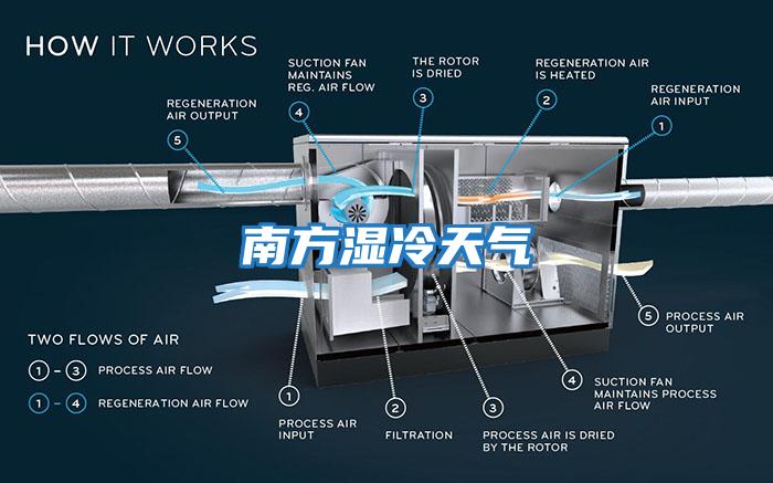 南方濕冷天氣