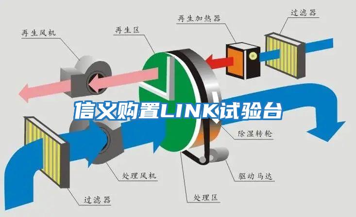 信義購置LINK試驗(yàn)臺(tái)