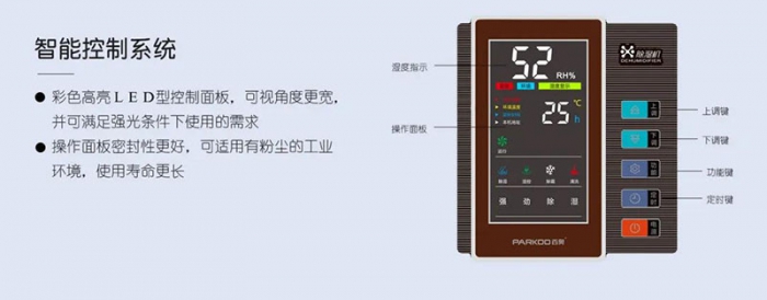 臺知名廠商緊急召回7.2萬臺除濕機