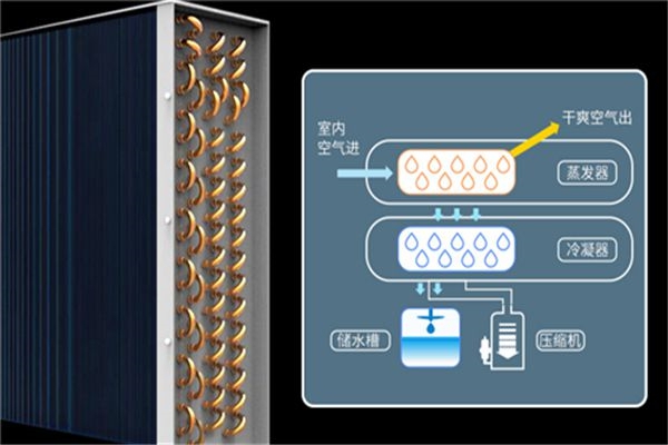 電力設(shè)備防潮除濕法