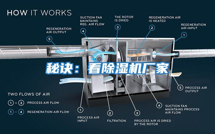 秘訣：看除濕機(jī)廠家