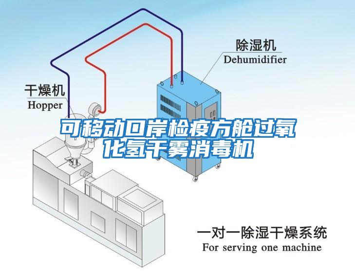 可移動(dòng)口岸檢疫方艙過(guò)氧化氫干霧消毒機(jī)