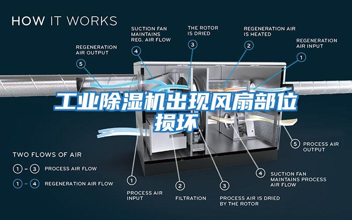 工業(yè)除濕機(jī)出現(xiàn)風(fēng)扇部位損壞