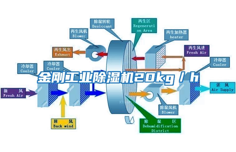 金剛工業(yè)除濕機(jī)20kg／h