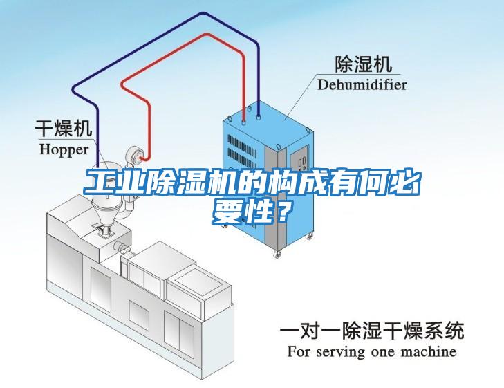 工業(yè)除濕機的構(gòu)成有何必要性？