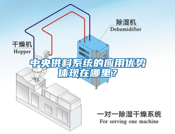 中央供料系統(tǒng)的應(yīng)用優(yōu)勢(shì)體現(xiàn)在哪里？