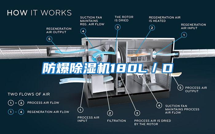 防爆除濕機(jī)180L／D