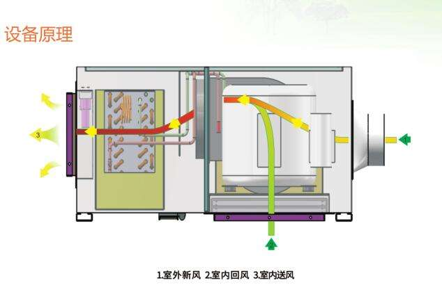 輕松掌握新風(fēng)除濕機的工作原理及故障排查