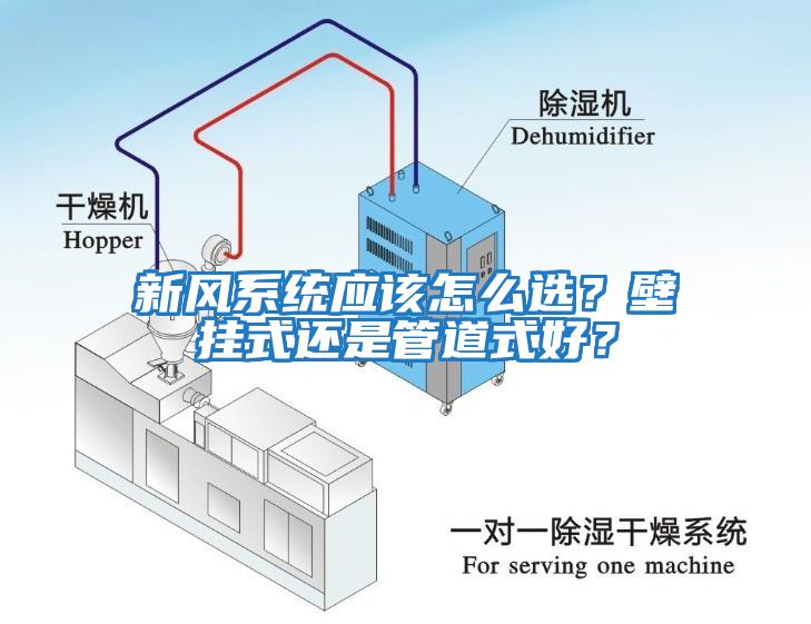 新風(fēng)系統(tǒng)應(yīng)該怎么選？壁掛式還是管道式好？