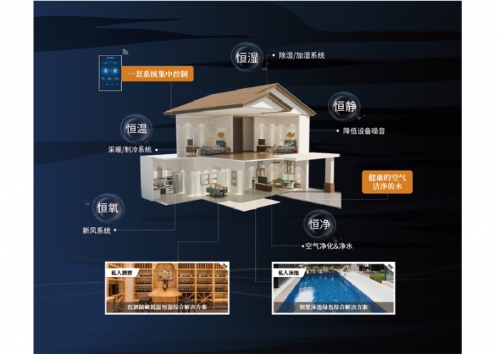 我們不一樣，新風除濕機跟空調的區(qū)別