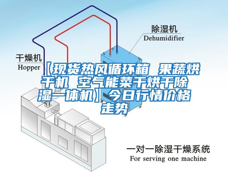 【現(xiàn)貨熱風(fēng)循環(huán)箱 果蔬烘干機 空氣能菜干烘干除濕一體機】今日行情價格走勢