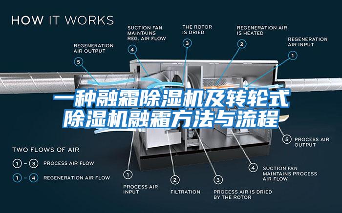 一種融霜除濕機(jī)及轉(zhuǎn)輪式除濕機(jī)融霜方法與流程