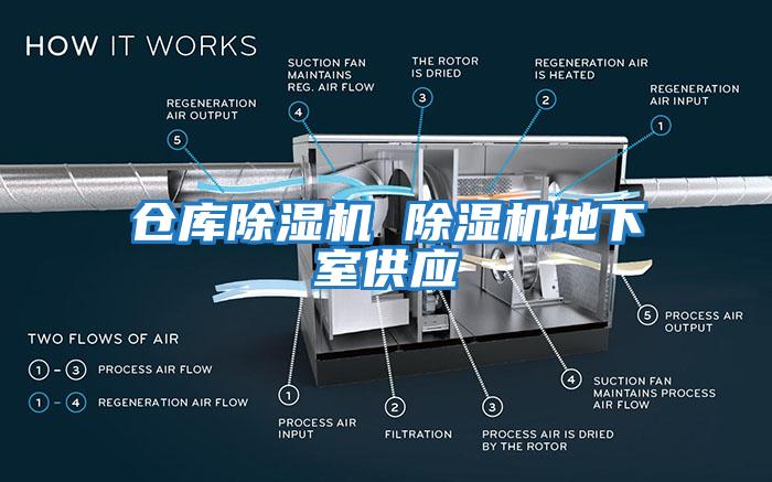 倉庫除濕機 除濕機地下室供應