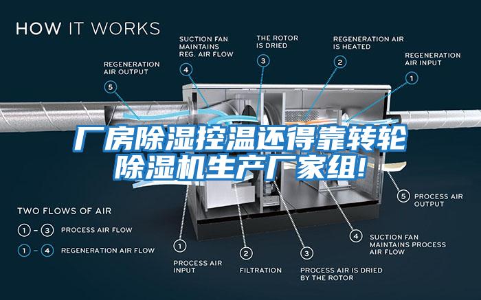 廠房除濕控溫還得靠轉(zhuǎn)輪除濕機生產(chǎn)廠家組!