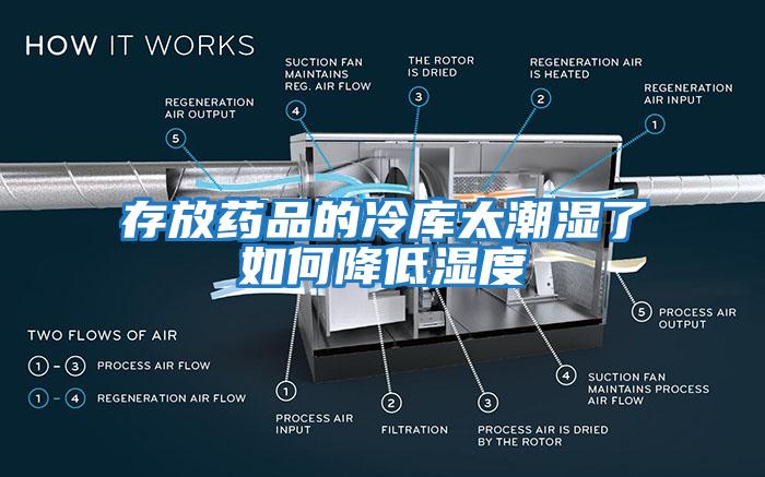 存放藥品的冷庫(kù)太潮濕了如何降低濕度