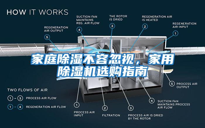 家庭除濕不容忽視，家用除濕機(jī)選購指南