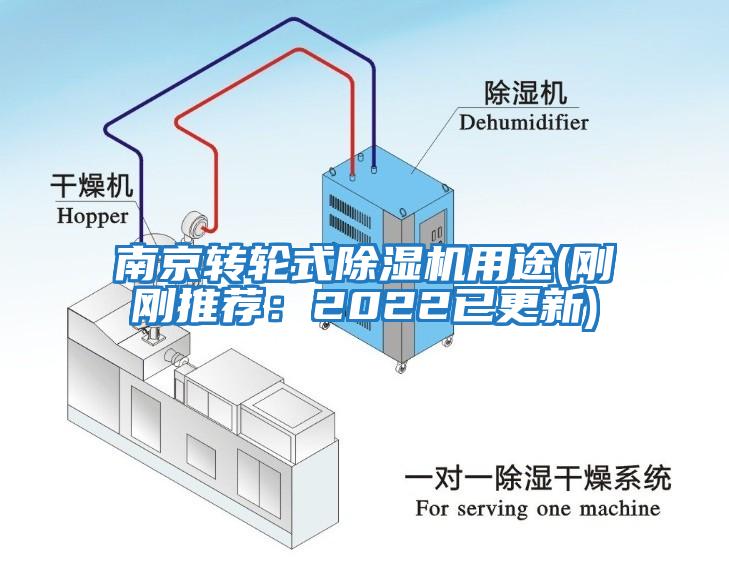 南京轉(zhuǎn)輪式除濕機用途(剛剛推薦：2022已更新)