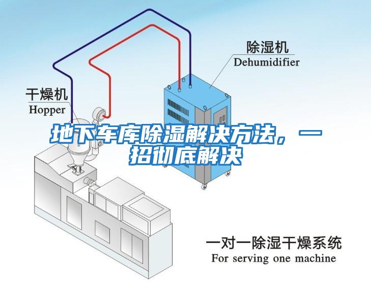 地下車庫除濕解決方法，一招徹底解決