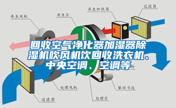 回收空氣凈化器加濕器除濕機吹風(fēng)機飲回收洗衣機、中央空調(diào)、空調(diào)等