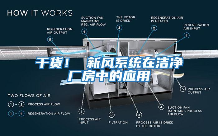 干貨！ 新風(fēng)系統(tǒng)在潔凈廠房中的應(yīng)用