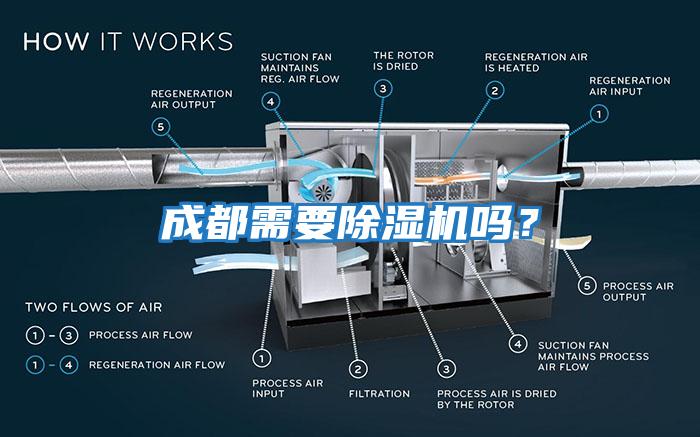 成都需要除濕機嗎？