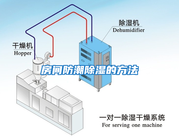 房間防潮除濕的方法