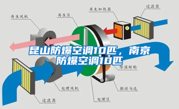 昆山防爆空調(diào)10匹，南京防爆空調(diào)10匹