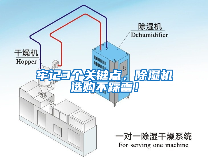 牢記3個(gè)關(guān)鍵點(diǎn)，除濕機(jī)選購不踩雷！