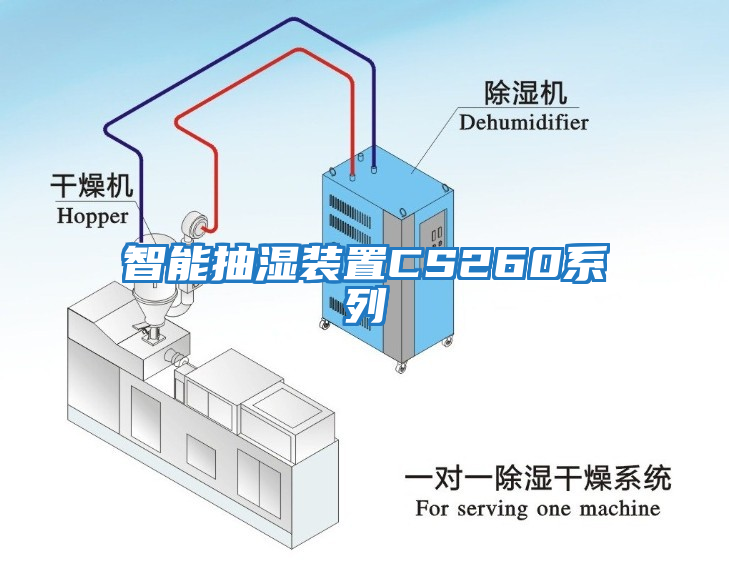 智能抽濕裝置CS260系列