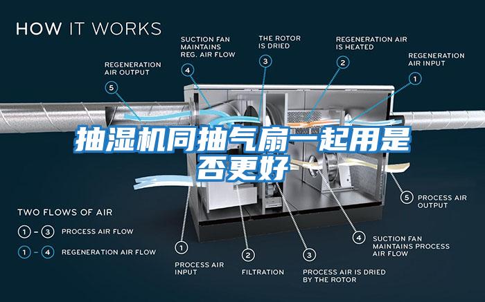 抽濕機(jī)同抽氣扇一起用是否更好