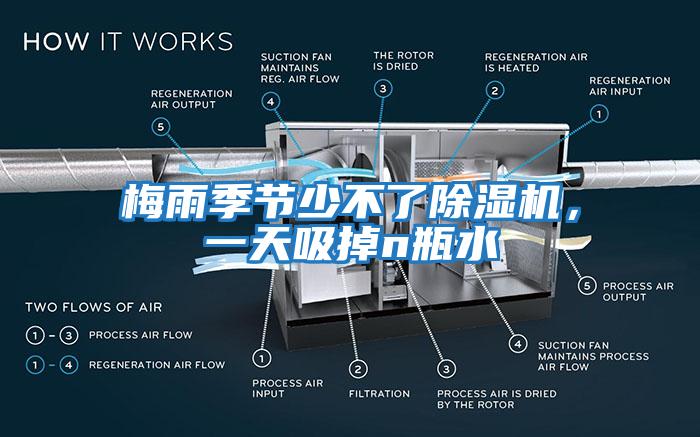 梅雨季節(jié)少不了除濕機(jī)，一天吸掉n瓶水