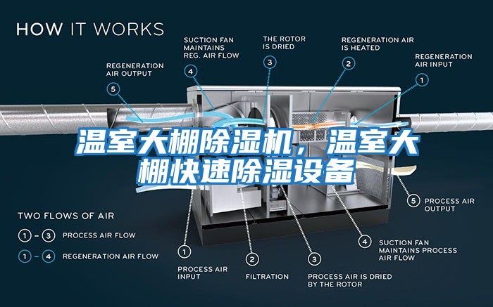 溫室大棚除濕機(jī)，溫室大棚快速除濕設(shè)備